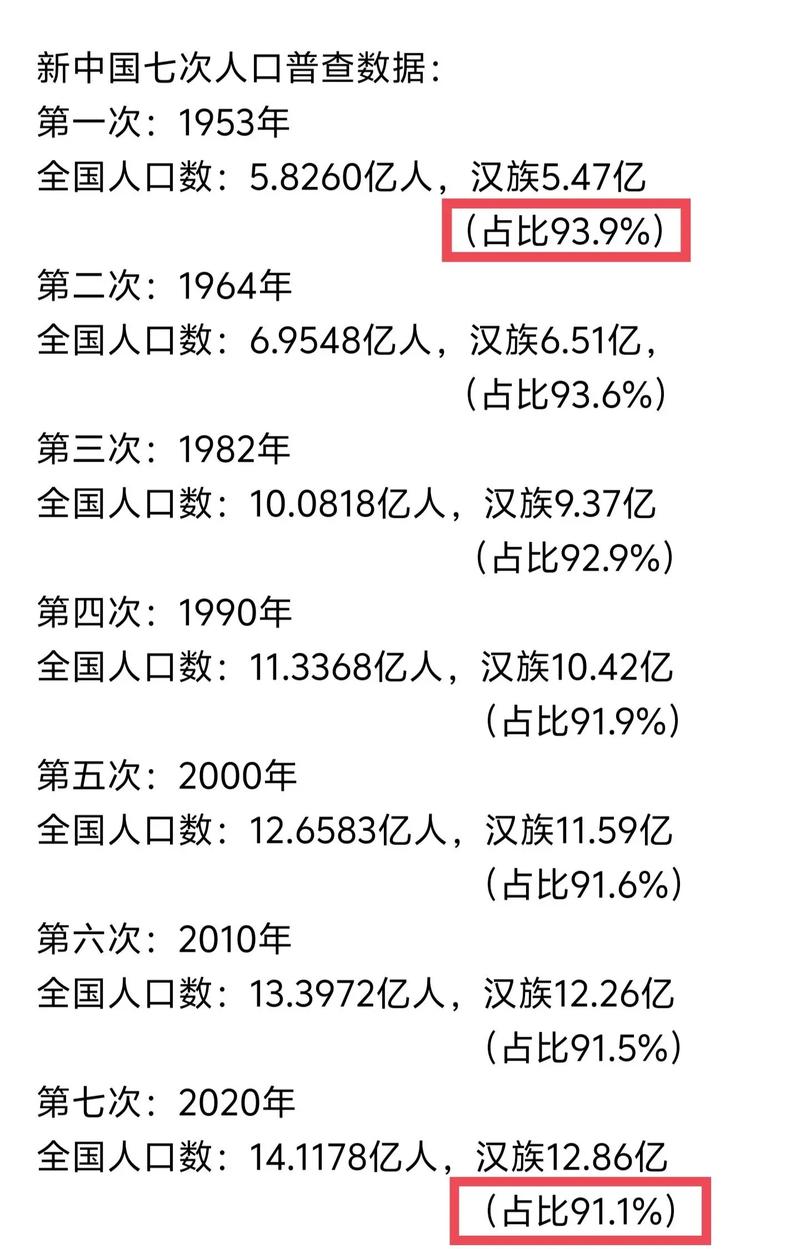 西汉的人口普查:历史上的西汉仅六千万人口(西汉人口总数)-第2张图片-文史 西汉的人口普查:历史上的西汉仅六千万人口(西汉人口总数)-第2张图片-文史