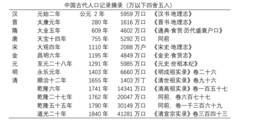 西汉的人口普查:历史上的西汉仅六千万人口(西汉人口总数)-第4张图片-文史 西汉的人口普查:历史上的西汉仅六千万人口(西汉人口总数)-第4张图片-文史