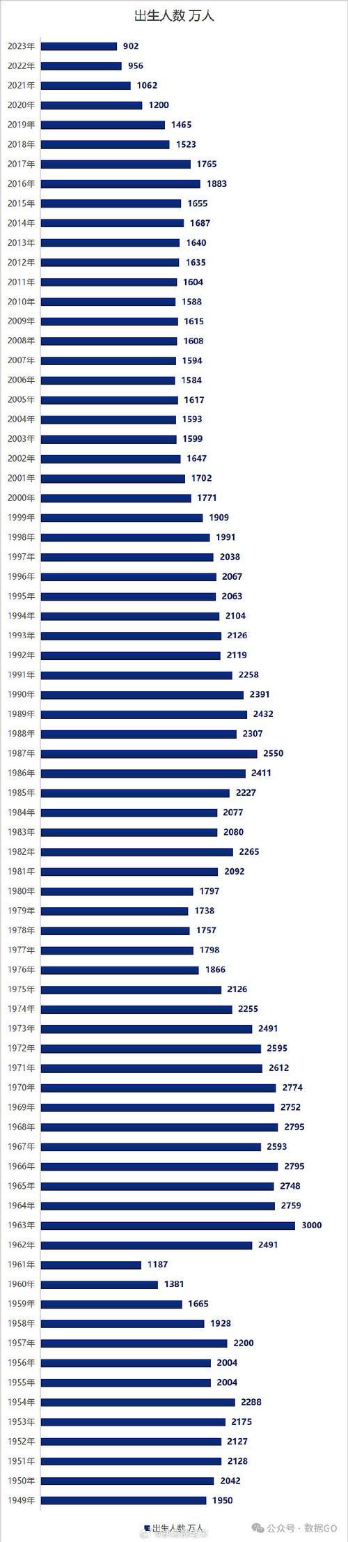 西汉的人口普查:历史上的西汉仅六千万人口(西汉人口总数)-第6张图片-文史 西汉的人口普查:历史上的西汉仅六千万人口(西汉人口总数)-第6张图片-文史