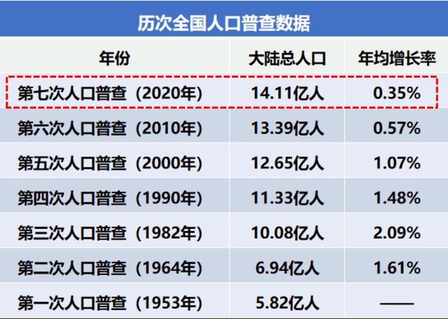 西汉的人口普查:历史上的西汉仅六千万人口(西汉人口总数)-第7张图片-文史 西汉的人口普查:历史上的西汉仅六千万人口(西汉人口总数)-第7张图片-文史