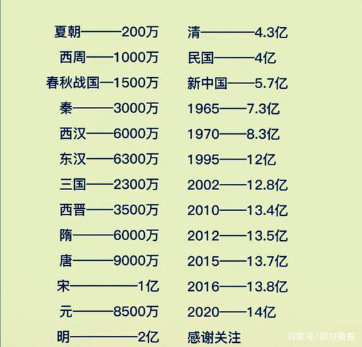 西汉的人口普查:历史上的西汉仅六千万人口(西汉人口总数)-第8张图片-文史 西汉的人口普查:历史上的西汉仅六千万人口(西汉人口总数)-第8张图片-文史