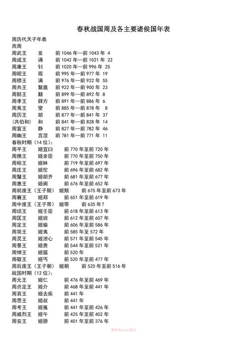 春秋时期的诸侯国：春秋时期一共有多少诸侯国,春秋时期有众多的诸侯国,其中比较强大的有十几个