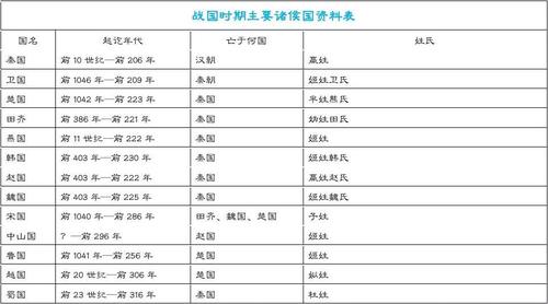 春秋时期的诸侯国:春秋时期一共有多少诸侯国,春秋时期有众多的诸侯国,其中比较强大的有十几个-第2张图片-文史 春秋时期的诸侯国:春秋时期一共有多少诸侯国,春秋时期有众多的诸侯国,其中比较强大的有十几个-第2张图片-文史