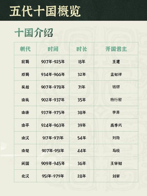 五代十国历史地图:五代十国时中国的版图是怎样(五代十国时候的地图)-第2张图片-文史 五代十国历史地图:五代十国时中国的版图是怎样(五代十国时候的地图)-第2张图片-文史