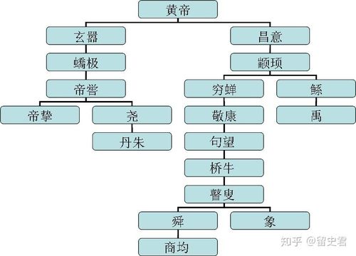上古历史三皇五帝(我国上古时代的三皇五帝是指什么)-第8张图片-文史 上古历史三皇五帝(我国上古时代的三皇五帝是指什么)-第8张图片-文史