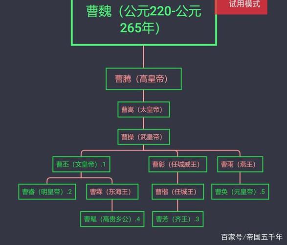 解读历史上秦朝官宦级别,秦朝官员级别大小排名