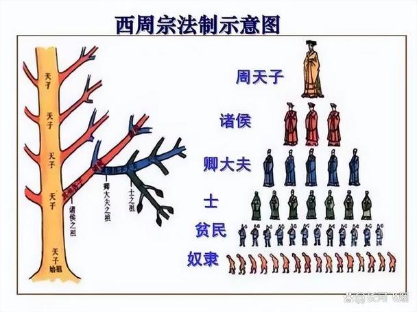 西周为何会灭亡(西周为何灭亡?)-第8张图片-文史 西周为何会灭亡(西周为何灭亡?)-第8张图片-文史