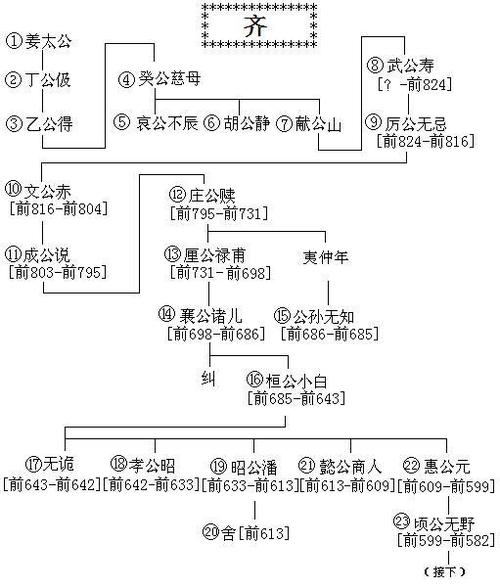 周成王姬诵的父亲是谁(周成王是姬发的第几个儿子)-第3张图片-文史 周成王姬诵的父亲是谁(周成王是姬发的第几个儿子)-第3张图片-文史