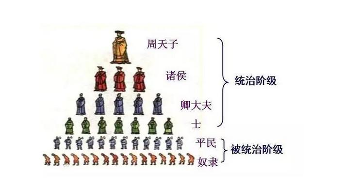 解析西周时期的分封制是哪位君主建立的的简单介绍