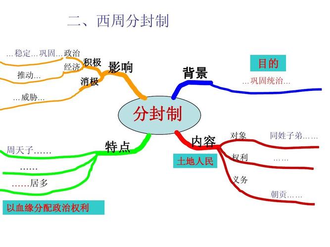 解析西周时期的分封制是哪位君主建立的的简单介绍-第2张图片-文史 解析西周时期的分封制是哪位君主建立的的简单介绍-第2张图片-文史