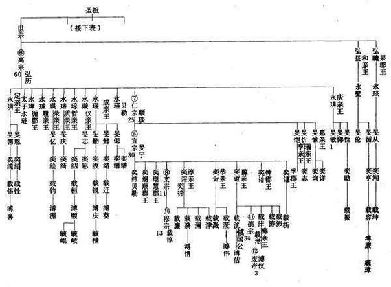 爱新觉罗后代在哪,爱新觉罗·后代是谁-第4张图片-文史 爱新觉罗后代在哪,爱新觉罗·后代是谁-第4张图片-文史
