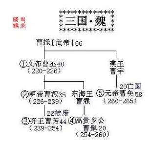 关于三国皇帝列表(魏蜀吴):三国时期一共有12位皇帝的信息-第6张图片-文史 关于三国皇帝列表(魏蜀吴):三国时期一共有12位皇帝的信息-第6张图片-文史