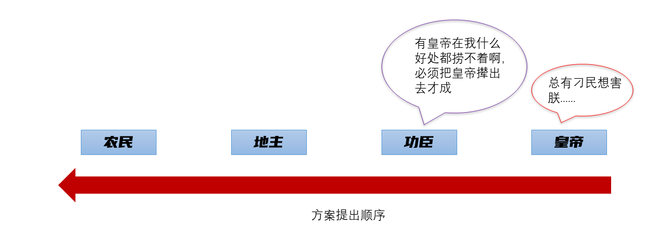 鸟尽弓藏:揭雍正帝诛杀功臣的原因为何(雍正王朝 鸟屎)-第4张图片-文史 鸟尽弓藏:揭雍正帝诛杀功臣的原因为何(雍正王朝 鸟屎)-第4张图片-文史