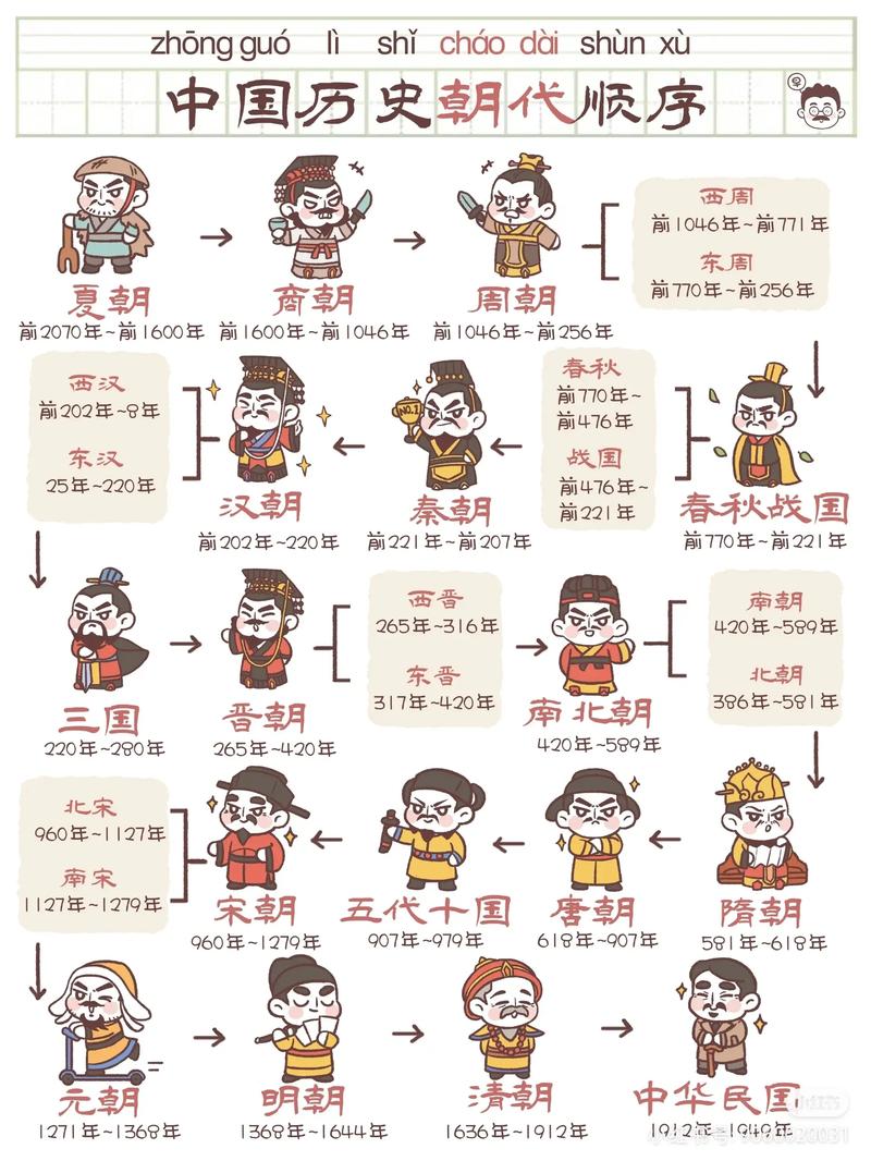东周历史揭秘：东周为什么又分为春秋和战国（东周为什么叫春秋和战国）