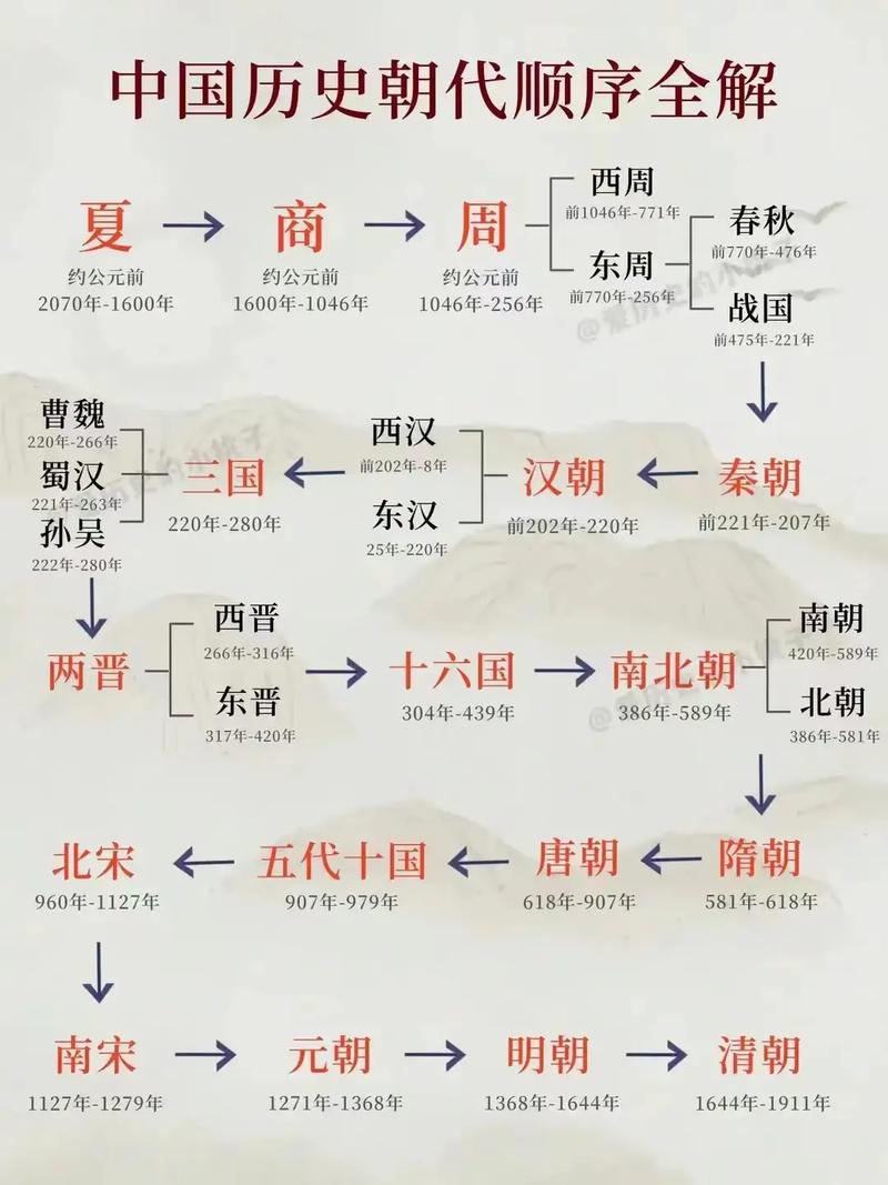 东周历史揭秘:东周为什么又分为春秋和战国(东周为什么叫春秋和战国)-第2张图片-文史 东周历史揭秘:东周为什么又分为春秋和战国(东周为什么叫春秋和战国)-第2张图片-文史