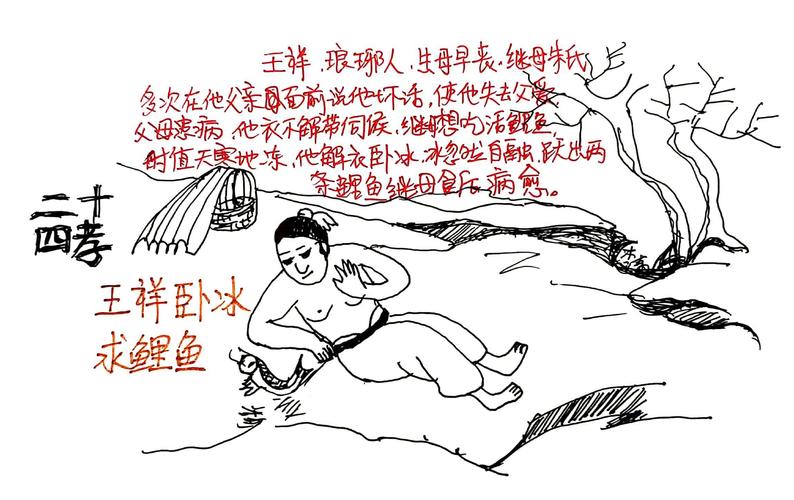 卧冰求鲤的主人公是谁,卧冰求鲤讲述了一个怎样的故事-第4张图片-文史 卧冰求鲤的主人公是谁,卧冰求鲤讲述了一个怎样的故事-第4张图片-文史