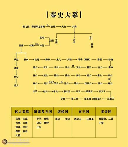 揭秘周孝王姬辟方的死因,周王姬结局-第6张图片-文史 揭秘周孝王姬辟方的死因,周王姬结局-第6张图片-文史