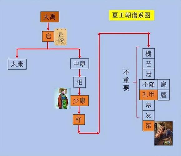 夏朝皇帝廑在位时间多长（夏朝在位多少年）