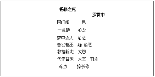 杨修是个怎样的人,杨修是什么人物-第5张图片-文史 杨修是个怎样的人,杨修是什么人物-第5张图片-文史