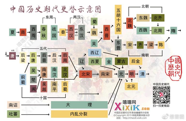 夏朝是中国第一个奴隶制王朝的简单介绍