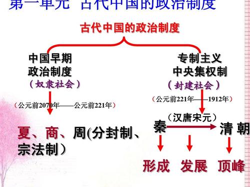 夏朝是中国第一个奴隶制王朝的简单介绍-第4张图片-文史 夏朝是中国第一个奴隶制王朝的简单介绍-第4张图片-文史