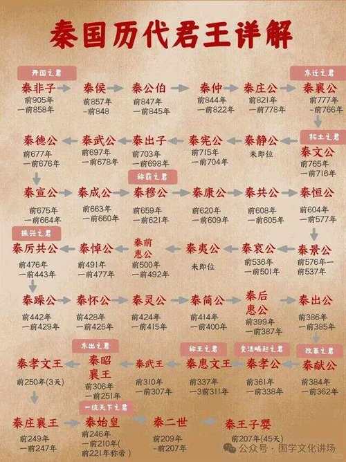 秦国将军辛胜是怎么死的,秦朝辛胜-第2张图片-文史 秦国将军辛胜是怎么死的,秦朝辛胜-第2张图片-文史
