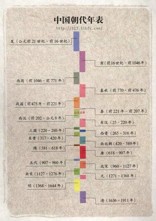 揭：中国第一个世袭王朝夏朝距离现在已经多少年了,中国第一个国家夏朝