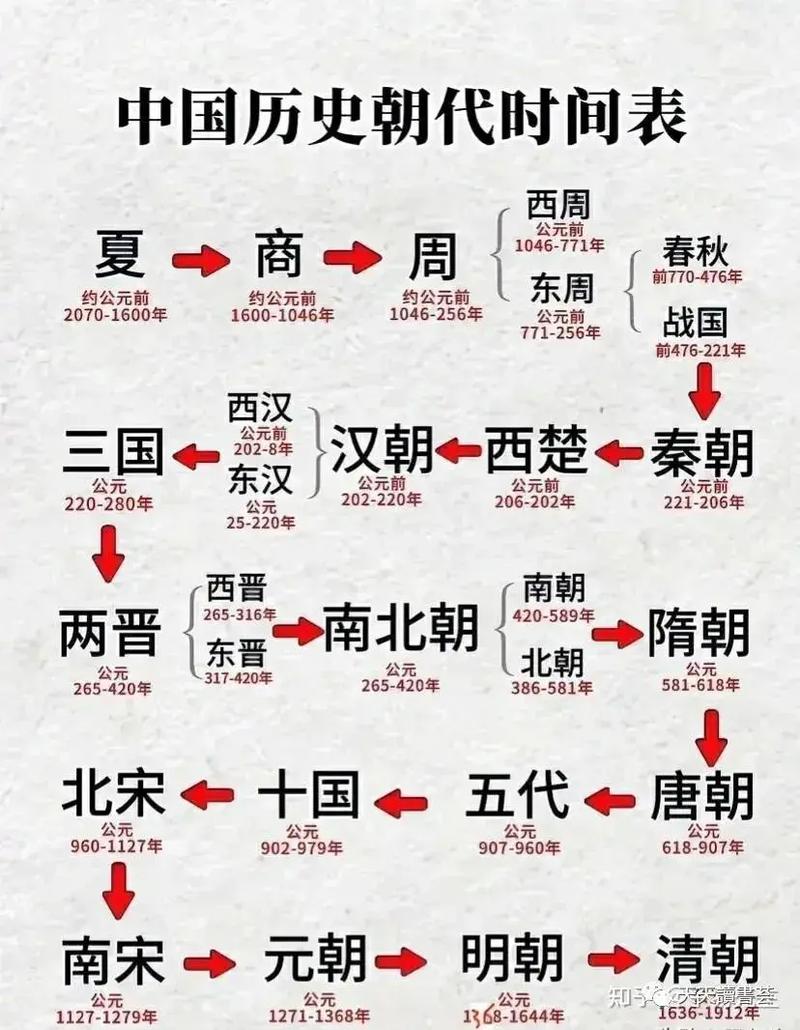 揭:中国第一个世袭王朝夏朝距离现在已经多少年了,中国第一个国家夏朝-第2张图片-文史 揭:中国第一个世袭王朝夏朝距离现在已经多少年了,中国第一个国家夏朝-第2张图片-文史