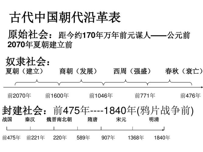 揭:中国第一个世袭王朝夏朝距离现在已经多少年了,中国第一个国家夏朝-第4张图片-文史 揭:中国第一个世袭王朝夏朝距离现在已经多少年了,中国第一个国家夏朝-第4张图片-文史