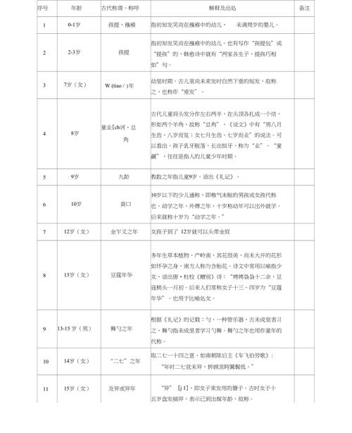弱冠之年代表多少岁,弱冠之年是多大年龄-第5张图片-文史 弱冠之年代表多少岁,弱冠之年是多大年龄-第5张图片-文史