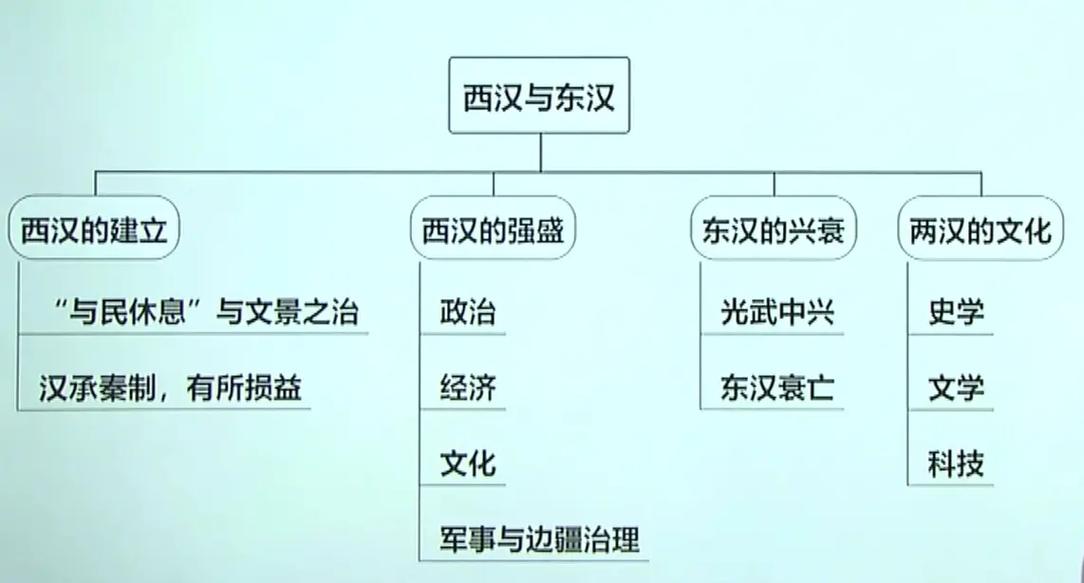 汉朝多少年历史,晋朝多少年历史-第3张图片-文史 汉朝多少年历史,晋朝多少年历史-第3张图片-文史