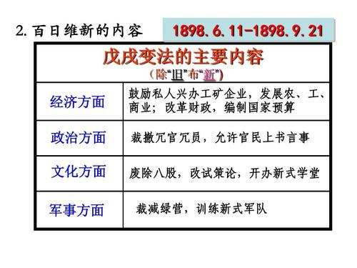 戊戌变法的主要内容(戊戌变法的主要内容及其历史作用)-第2张图片-文史 戊戌变法的主要内容(戊戌变法的主要内容及其历史作用)-第2张图片-文史
