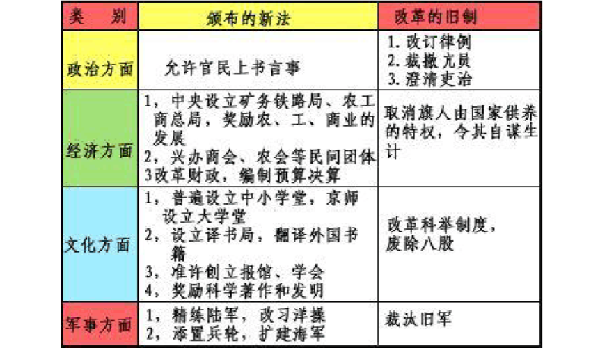 戊戌变法的主要内容(戊戌变法的主要内容及其历史作用)-第5张图片-文史 戊戌变法的主要内容(戊戌变法的主要内容及其历史作用)-第5张图片-文史