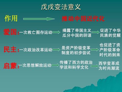 戊戌变法的主要内容(戊戌变法的主要内容及其历史作用)-第6张图片-文史 戊戌变法的主要内容(戊戌变法的主要内容及其历史作用)-第6张图片-文史