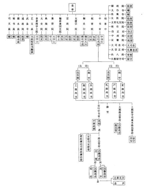 东汉历史:东汉是怎么建立的(东汉怎么形成的)-第2张图片-文史 东汉历史:东汉是怎么建立的(东汉怎么形成的)-第2张图片-文史