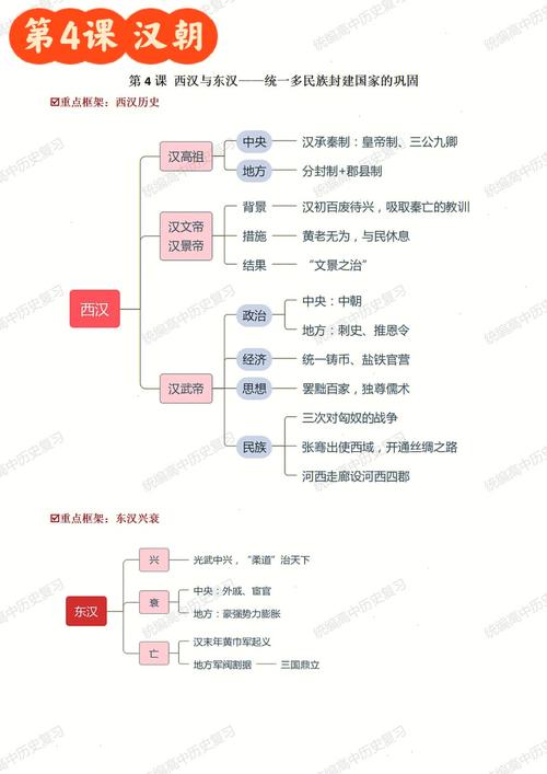 东汉历史:东汉是怎么建立的(东汉怎么形成的)-第4张图片-文史 东汉历史:东汉是怎么建立的(东汉怎么形成的)-第4张图片-文史
