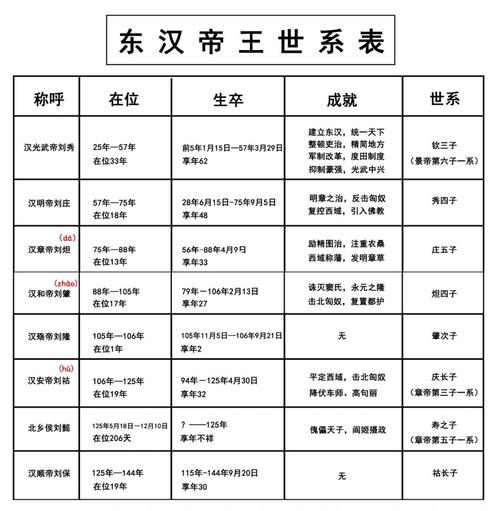 东汉历史:东汉是怎么建立的(东汉怎么形成的)-第5张图片-文史 东汉历史:东汉是怎么建立的(东汉怎么形成的)-第5张图片-文史