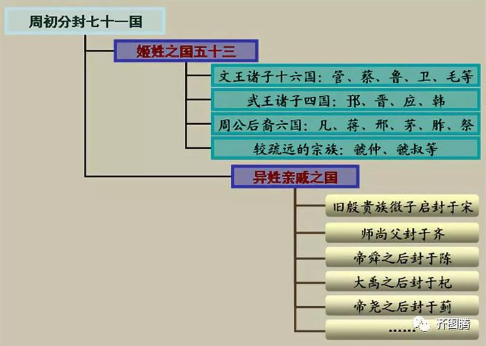 西周一共分封了多少个诸侯国(西周分封几个诸侯国)-第3张图片-文史 西周一共分封了多少个诸侯国(西周分封几个诸侯国)-第3张图片-文史