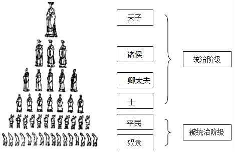 西周一共分封了多少个诸侯国(西周分封几个诸侯国)-第4张图片-文史 西周一共分封了多少个诸侯国(西周分封几个诸侯国)-第4张图片-文史