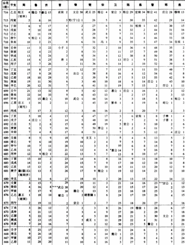 周懿王姬囏在位时间多长(周王朝王姬)-第2张图片-文史 周懿王姬囏在位时间多长(周王朝王姬)-第2张图片-文史