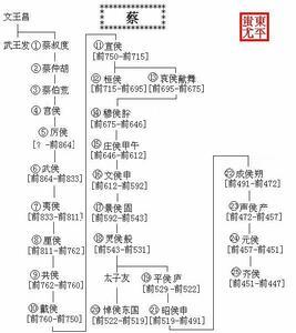 周懿王姬囏在位时间多长(周王朝王姬)-第6张图片-文史 周懿王姬囏在位时间多长(周王朝王姬)-第6张图片-文史