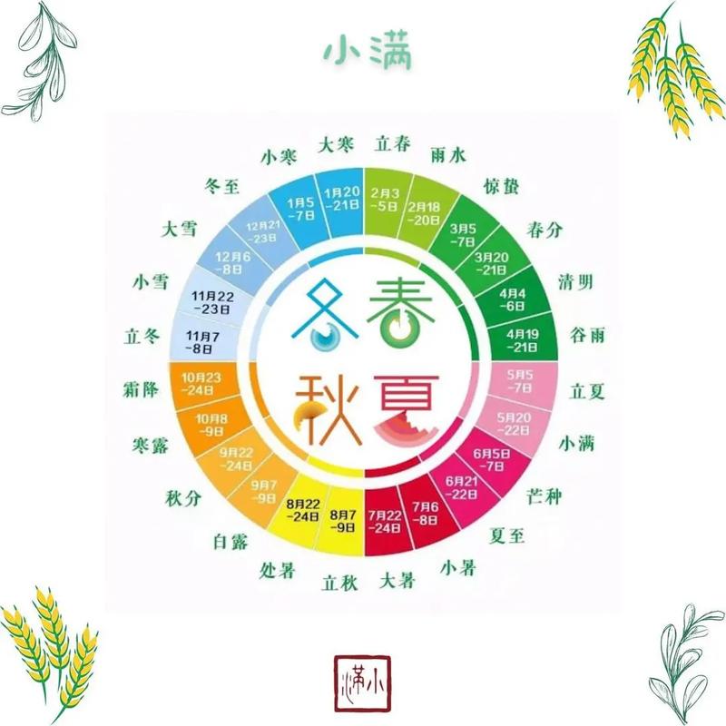 小满是什么意思,二〖Fourteen〗、节小满是什么意思-第7张图片-文史 小满是什么意思,二〖Fourteen〗、节小满是什么意思-第7张图片-文史