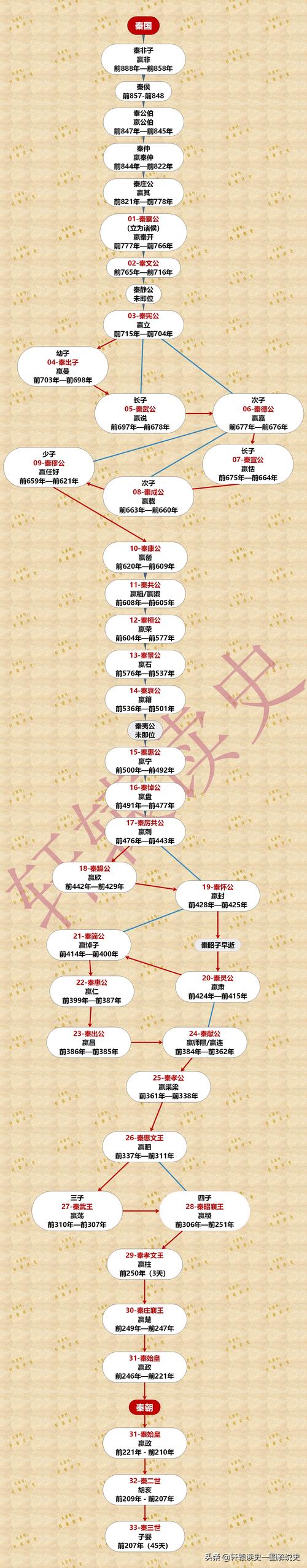 战国时期的秦国四贵是哪四贵,秦国四贵下场-第5张图片-文史 战国时期的秦国四贵是哪四贵,秦国四贵下场-第5张图片-文史