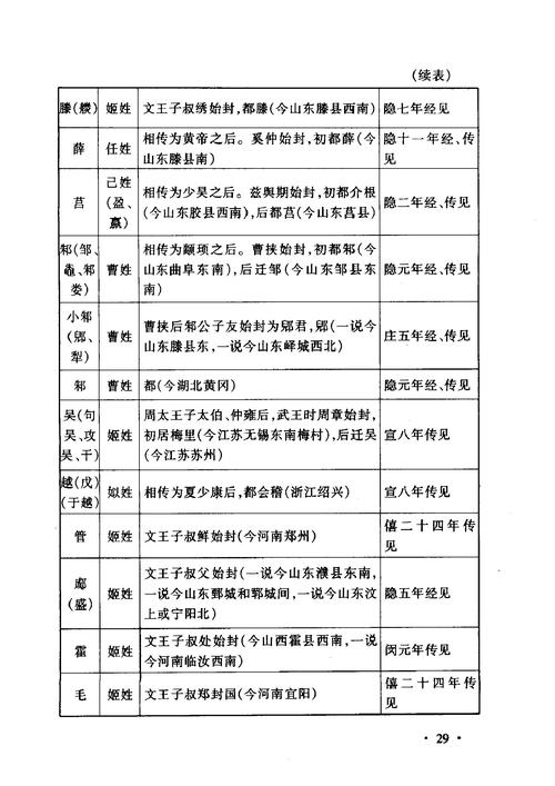 西周宗法制:简述西周宗法制的目的对象以及内容(西周宗法制的基本内容和作用)-第3张图片-文史 西周宗法制:简述西周宗法制的目的对象以及内容(西周宗法制的基本内容和作用)-第3张图片-文史