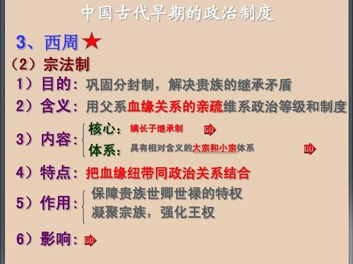 西周宗法制:简述西周宗法制的目的对象以及内容(西周宗法制的基本内容和作用)-第6张图片-文史 西周宗法制:简述西周宗法制的目的对象以及内容(西周宗法制的基本内容和作用)-第6张图片-文史