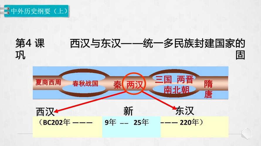 东汉的国都在哪,东汉时期的国都在哪里