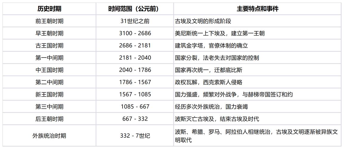 西元前和公元前的区别(公园前和西元前)-第2张图片-文史 西元前和公元前的区别(公园前和西元前)-第2张图片-文史