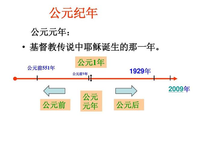 西元前和公元前的区别(公园前和西元前)-第6张图片-文史 西元前和公元前的区别(公园前和西元前)-第6张图片-文史