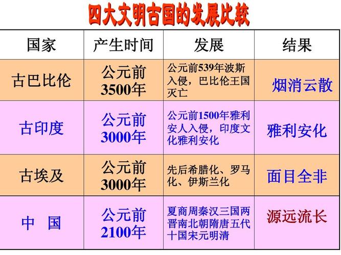 西元前和公元前的区别(公园前和西元前)-第7张图片-文史 西元前和公元前的区别(公园前和西元前)-第7张图片-文史