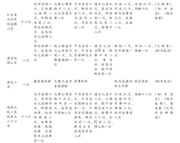 元朝使用什么文字,元朝使用什么文字比较多-第2张图片-文史 元朝使用什么文字,元朝使用什么文字比较多-第2张图片-文史